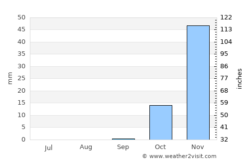 Kafr Asad average rain in September