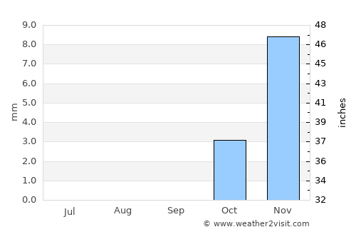 Kafr ash Shaykh average rain in September