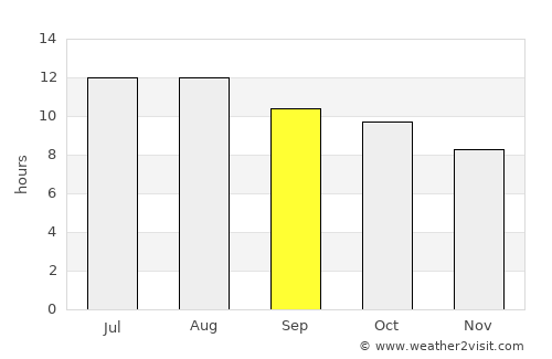Kafr ash Shaykh average rain in September