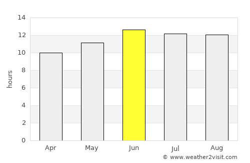 Kafr az Zayyāt average rain in June