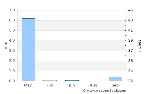 Kafr Kannā average rain in June