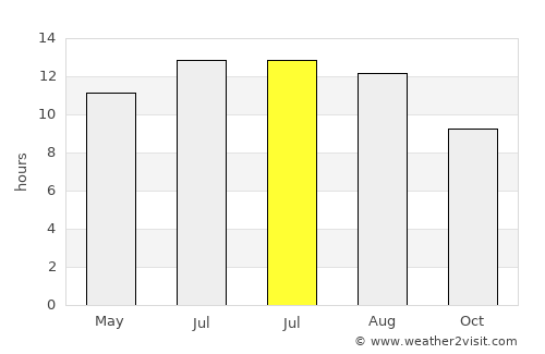 Kafr Mandā average rain in July