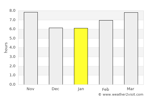 Kafr Miṣr average rain in January