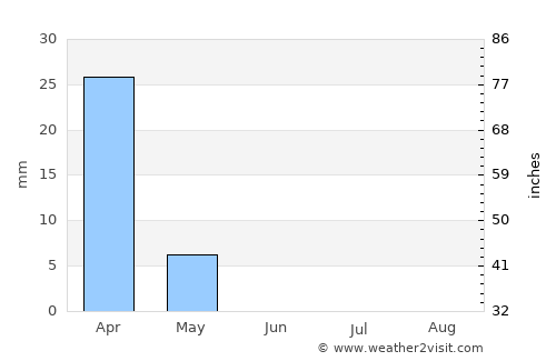 Kafr Miṣr average rain in June