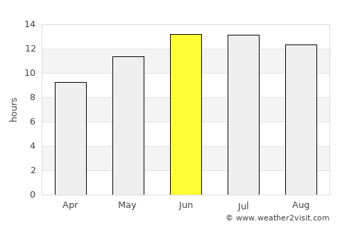 Kafr Miṣr average rain in June