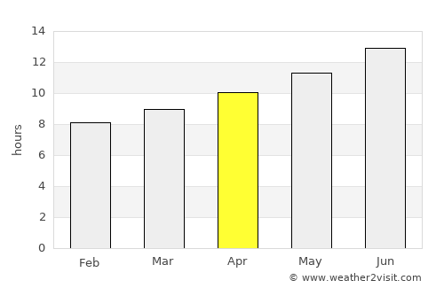 Kafr Şaqr average rain in April
