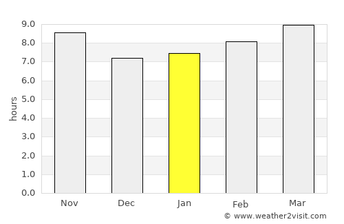 Kafr Şaqr average rain in January