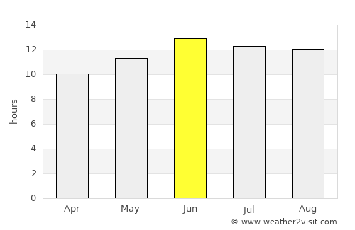 Kafr Şaqr average rain in June
