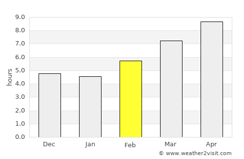 Kafr Zaytah average rain in February