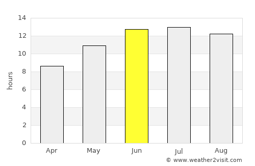 Kafr Zaytah average rain in June