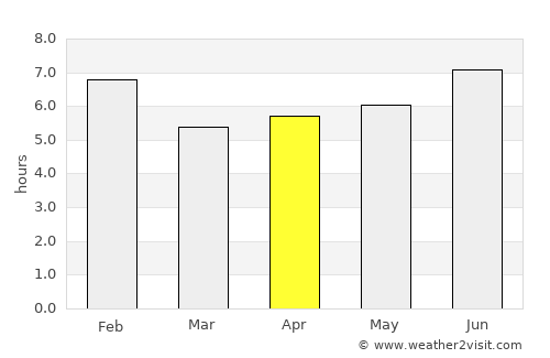 Kagadi average rain in April