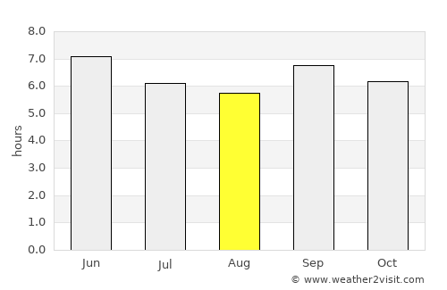 Kagadi average rain in August