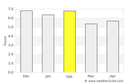 Kagadi average rain in February