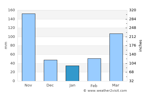 Kagadi average rain in January