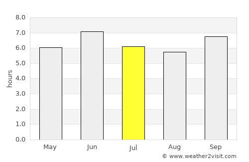Kagadi average rain in July