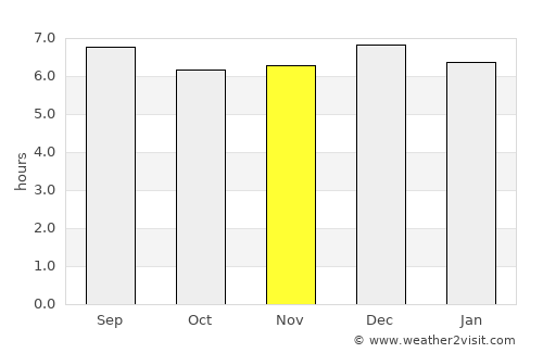 Kagadi average rain in November