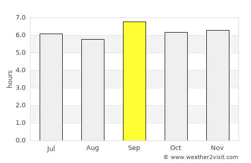 Kagadi average rain in September