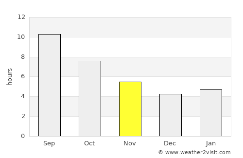 Kağızman average rain in November