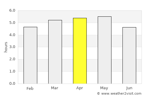 Kagoshima average rain in April