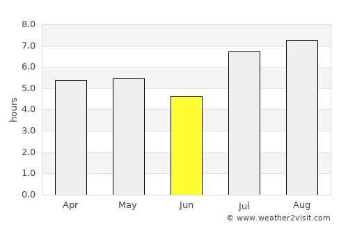 Kagoshima average rain in June