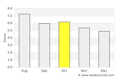 Kagoshima average rain in October