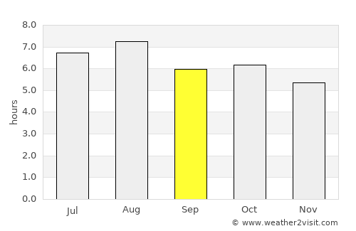 Kagoshima average rain in September