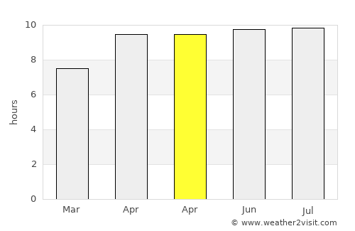 Kahabe average rain in April