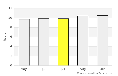 Kahabe average rain in July