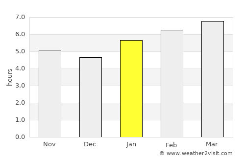 Kahoka average rain in January
