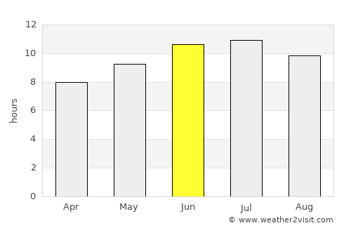 Kahoka average rain in June