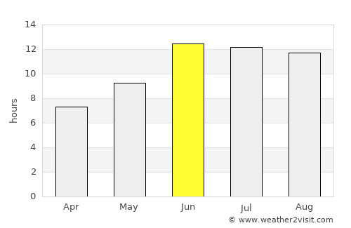 Kahrīz average rain in June