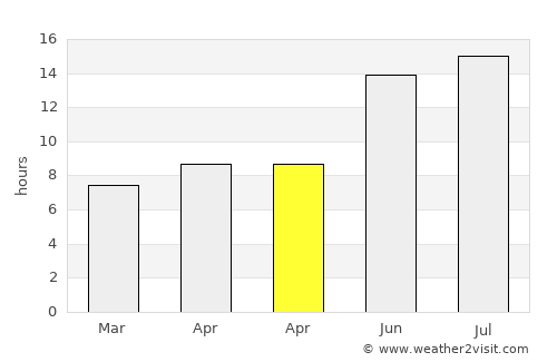 Kâhta average rain in April