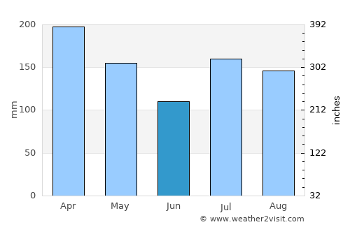 Kahuku average rain in June
