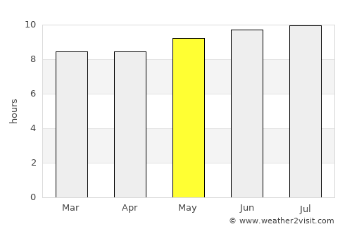 Kahuku average rain in May
