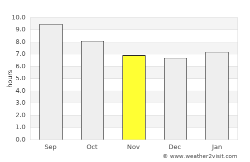 Kahuku average rain in November