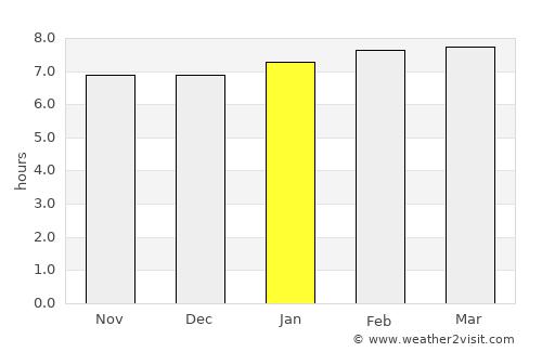 Kahului average rain in January