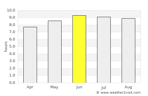 Kahului average rain in June