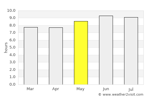 Kahului average rain in May