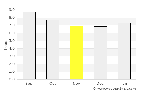 Kahului average rain in November