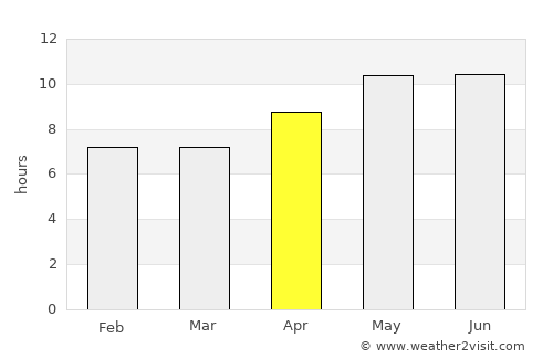 Kahūta average rain in April