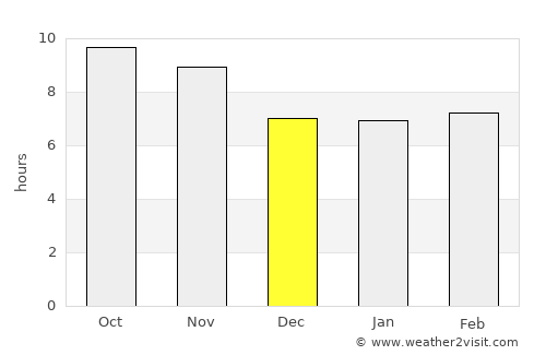 Kahūta average rain in December