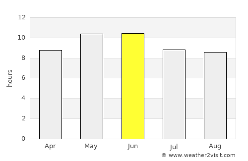 Kahūta average rain in June