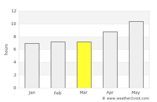 Kahūta average rain in March