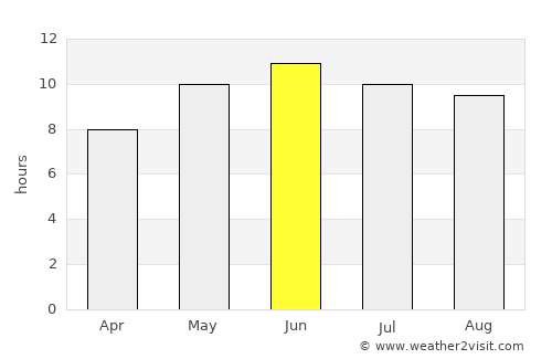 Kai average rain in June