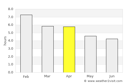 Kaiapoi average rain in April