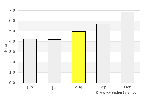 Kaiapoi average rain in August