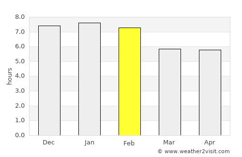 Kaiapoi average rain in February
