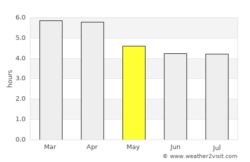 Kaiapoi average rain in May