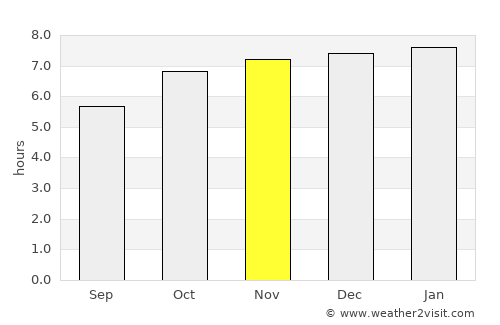 Kaiapoi average rain in November