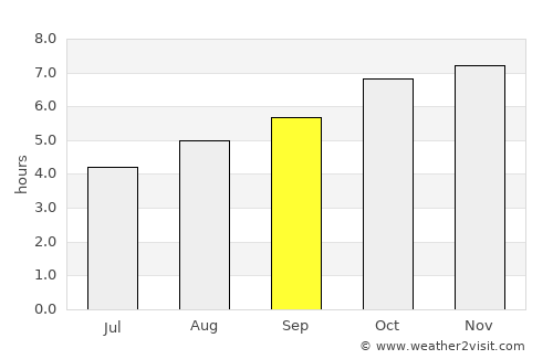 Kaiapoi average rain in September